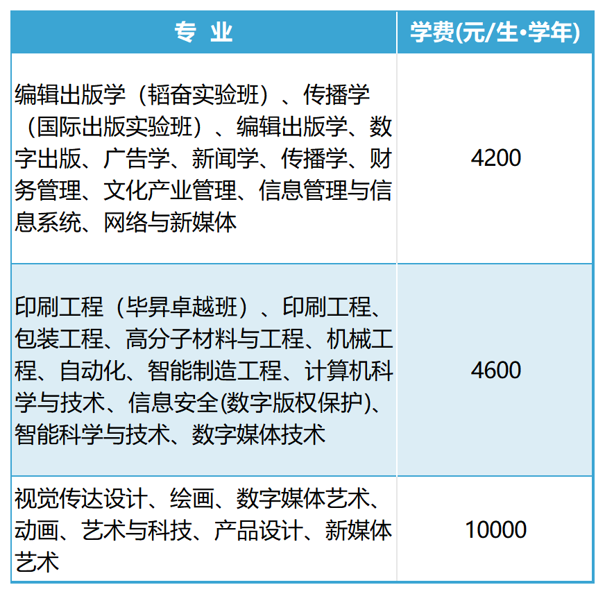 北京印刷学院2024级本科新生入学须知