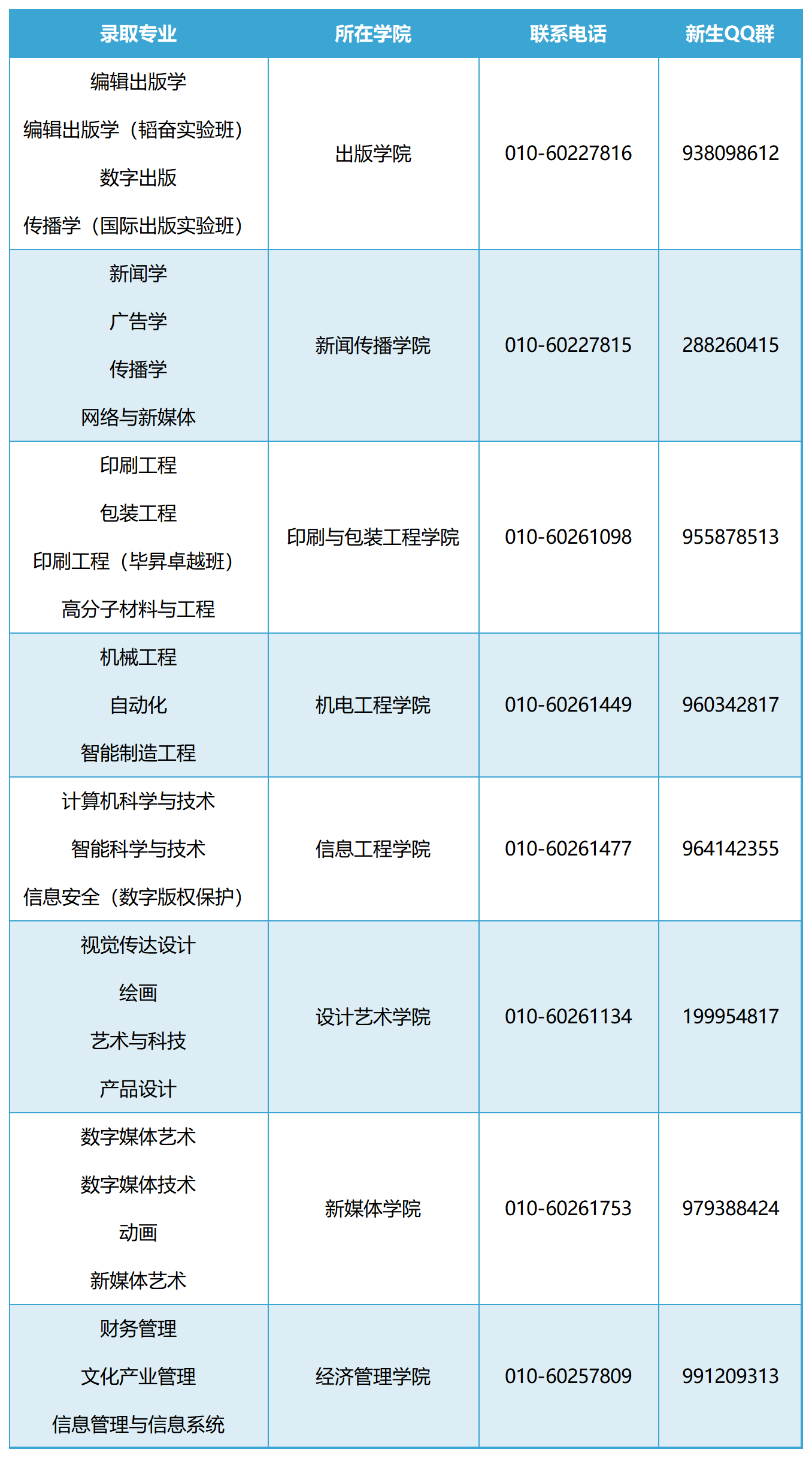 北京印刷学院2024级本科新生入学须知