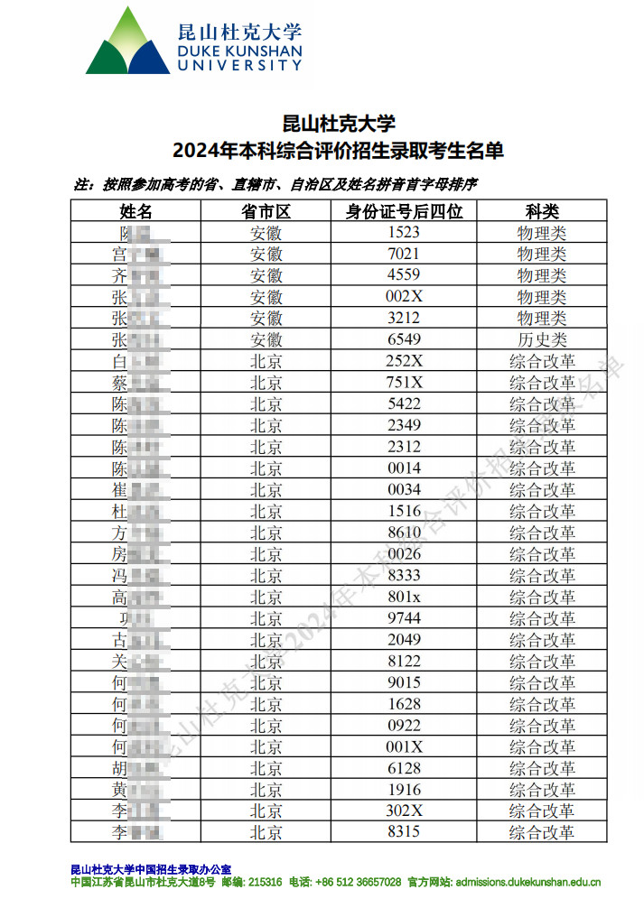 2024年昆山杜克大学综合评价录取名单汇总