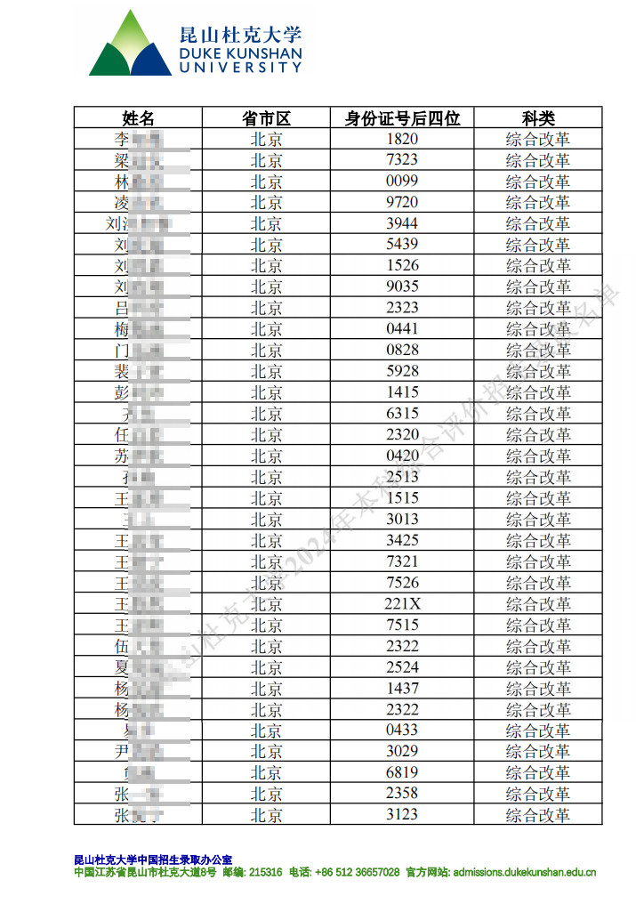 2024年昆山杜克大学综合评价录取名单汇总