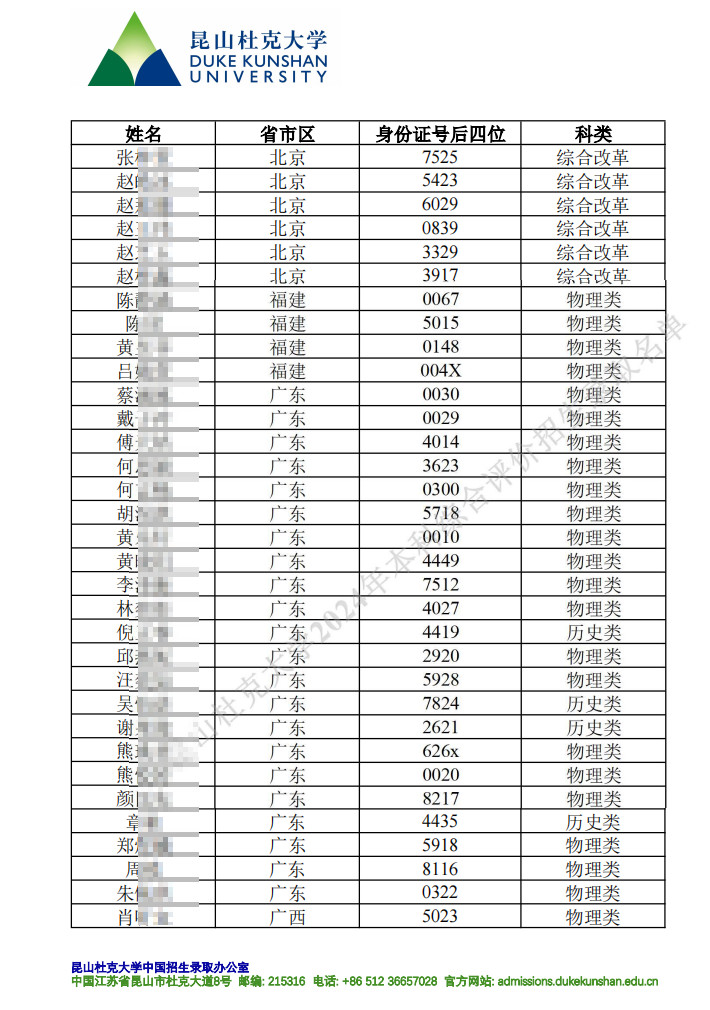 2024年昆山杜克大学综合评价录取名单汇总