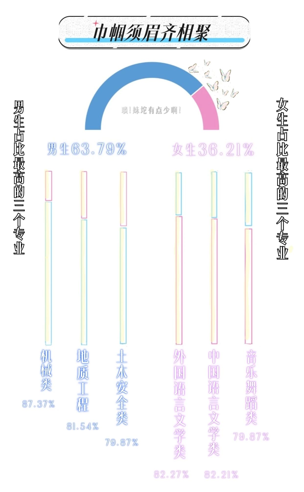 中南大学2024年本科新生大数据