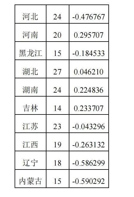 2024全国各省市中学生物理竞赛决赛名额分配