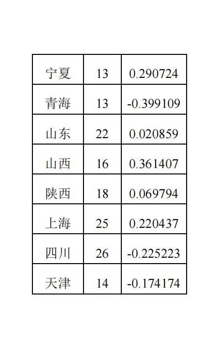 2024全国各省市中学生物理竞赛决赛名额分配