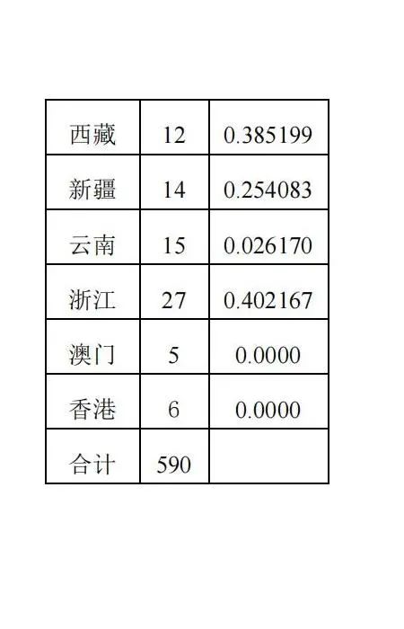 2024全国各省市中学生物理竞赛决赛名额分配