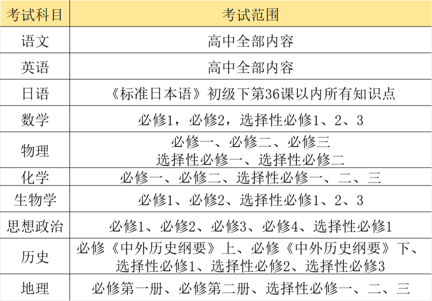 安徽A10联盟新高三开学联考时间及命题范围