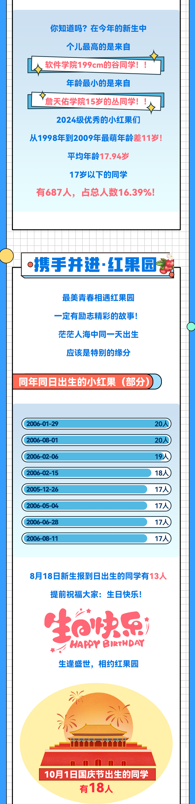 北京交通大学2024年本科新生大数据