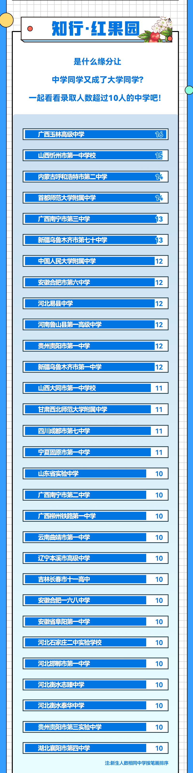 北京交通大学2024年本科新生大数据