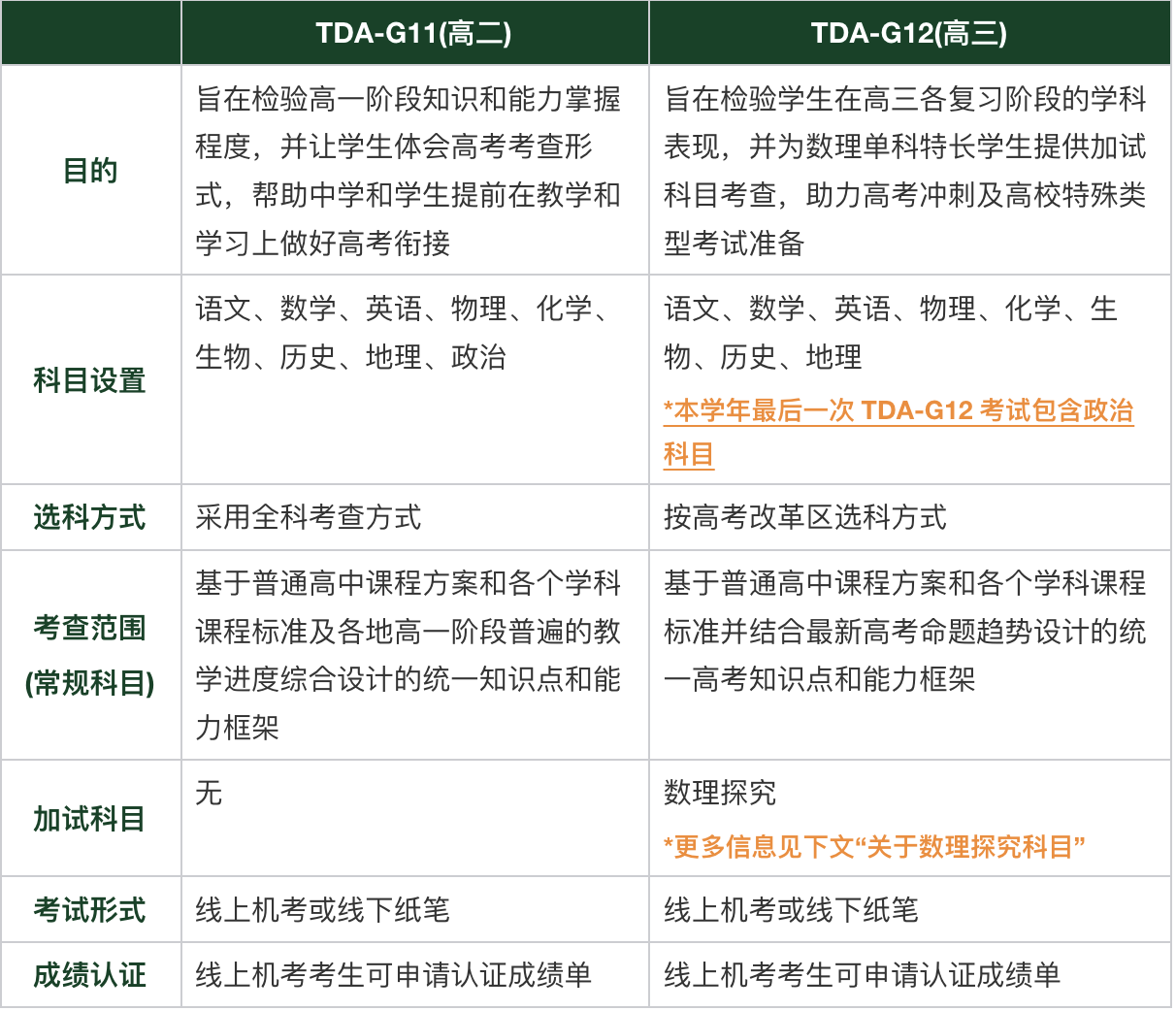 2024-2025学年诊断性测试(TDA)考试时间及报名方式