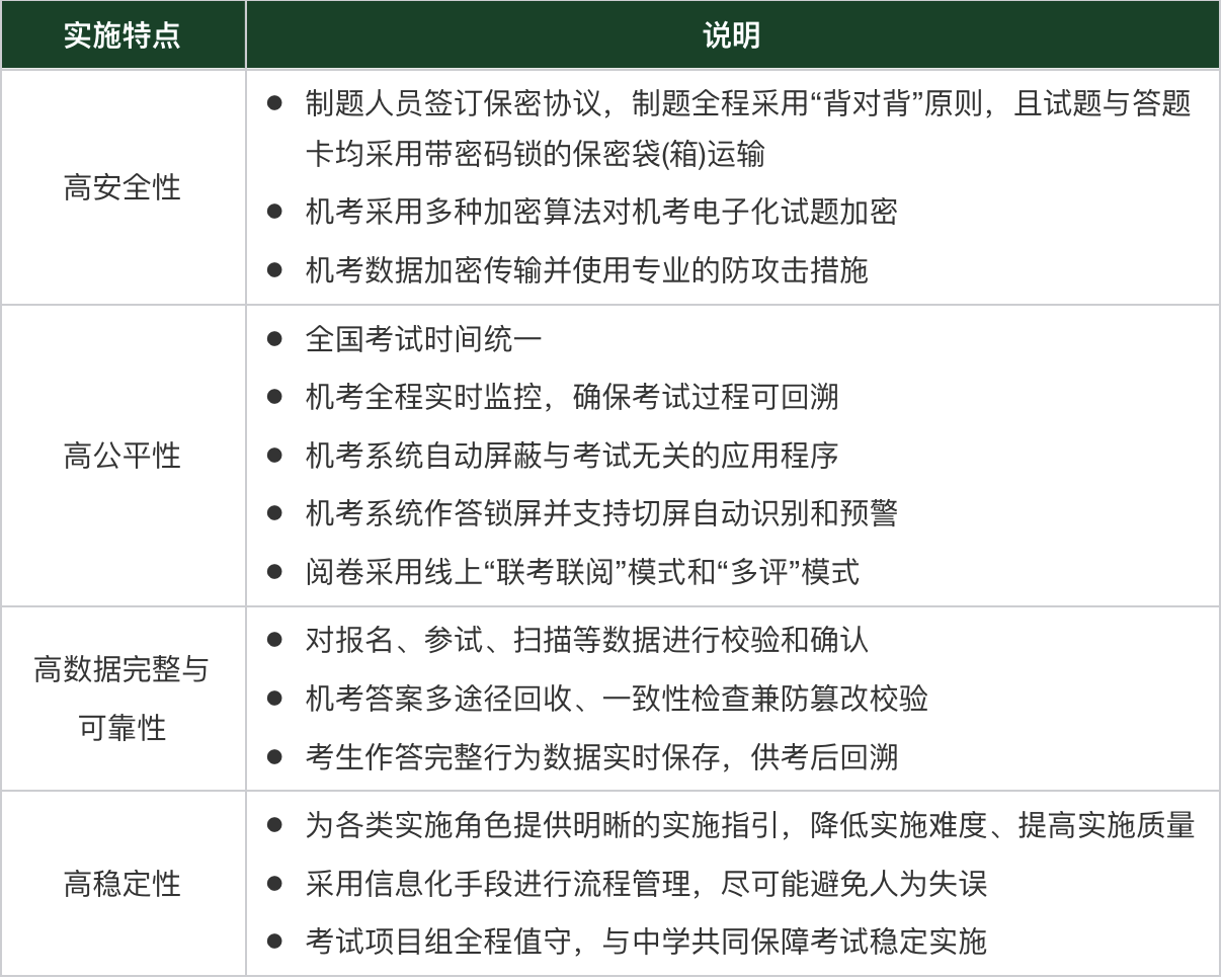 2024-2025学年诊断性测试(TDA)考试时间及报名方式