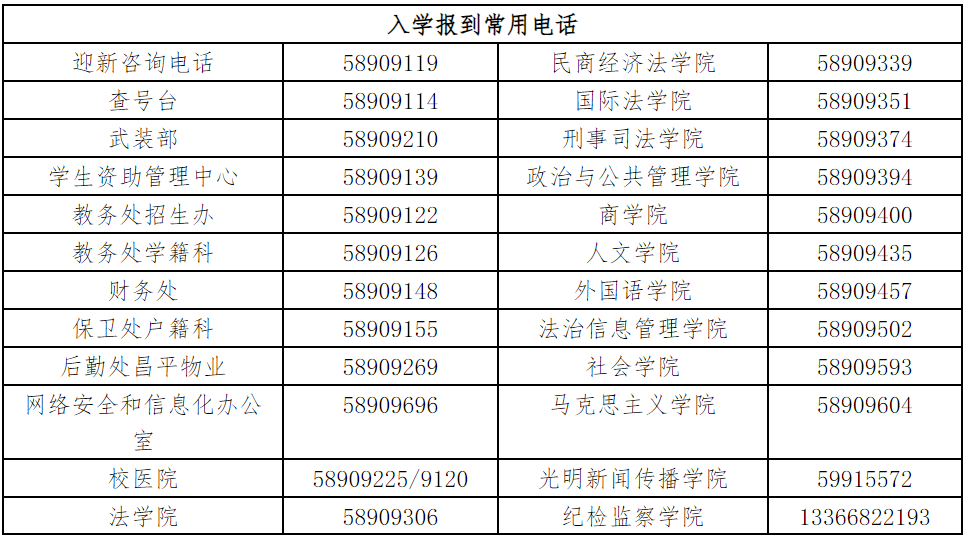 中国政法大学2024级新生入学报到须知