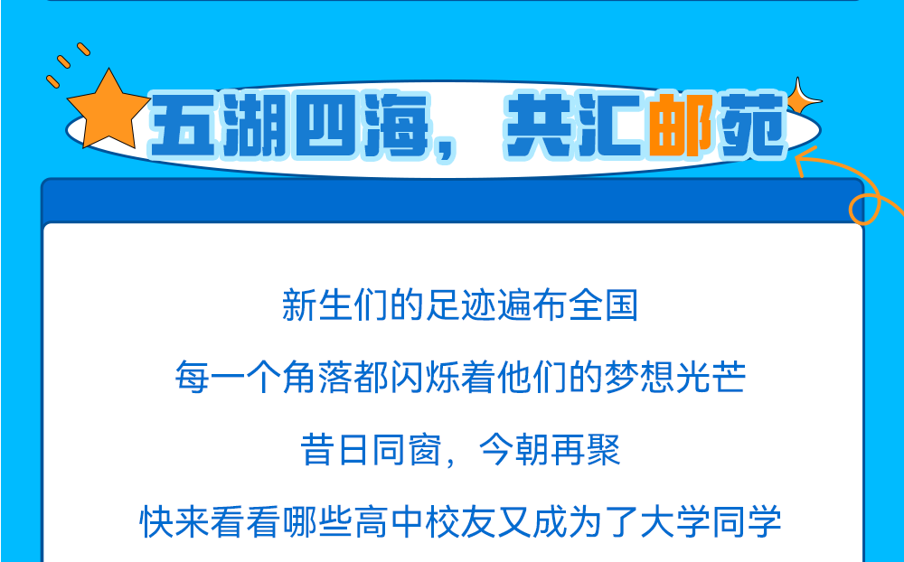 北京邮电大学2024年本科新生大数据