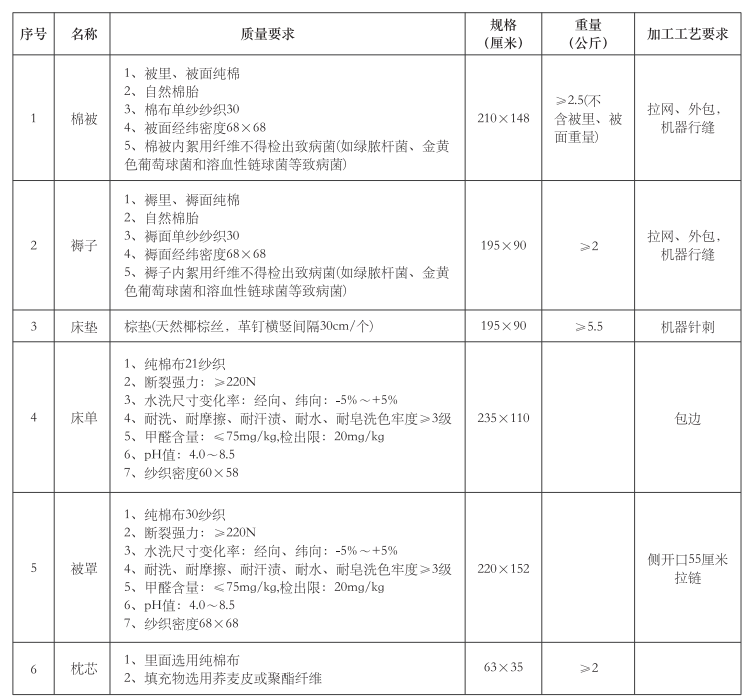 北京建筑大学2024级新生入学报到须知