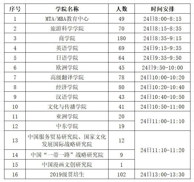 北京第二外国语学院2024级新生入学报到须知