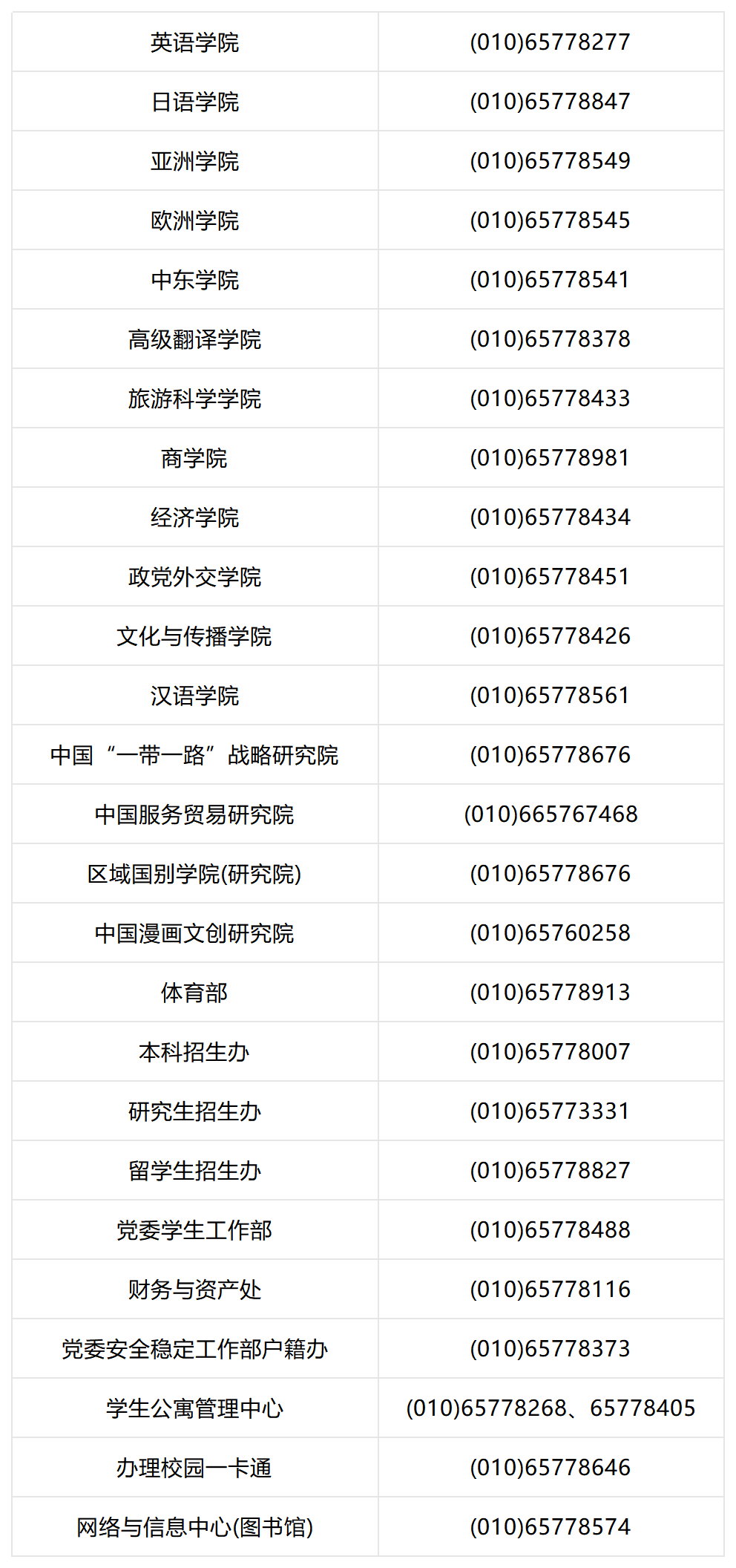 北京第二外国语学院2024级新生入学报到须知