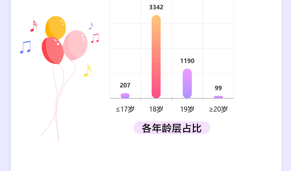 上海交通大学2024年本科新生大数据