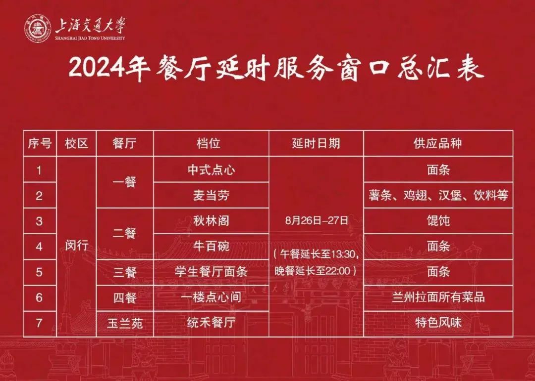 上海交通大学2024级新生入学报到须知