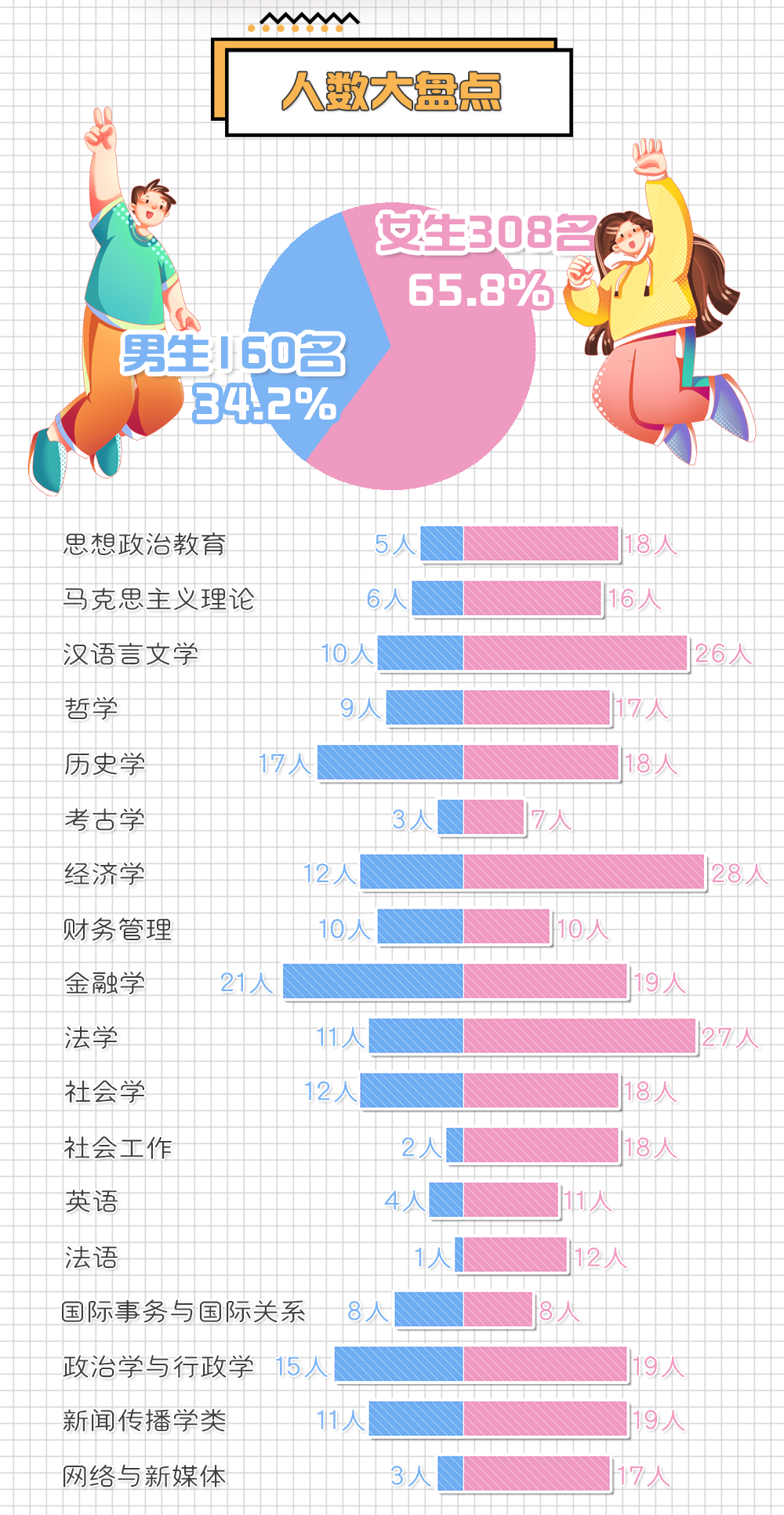 中国社会科学院大学2024年本科新生大数据