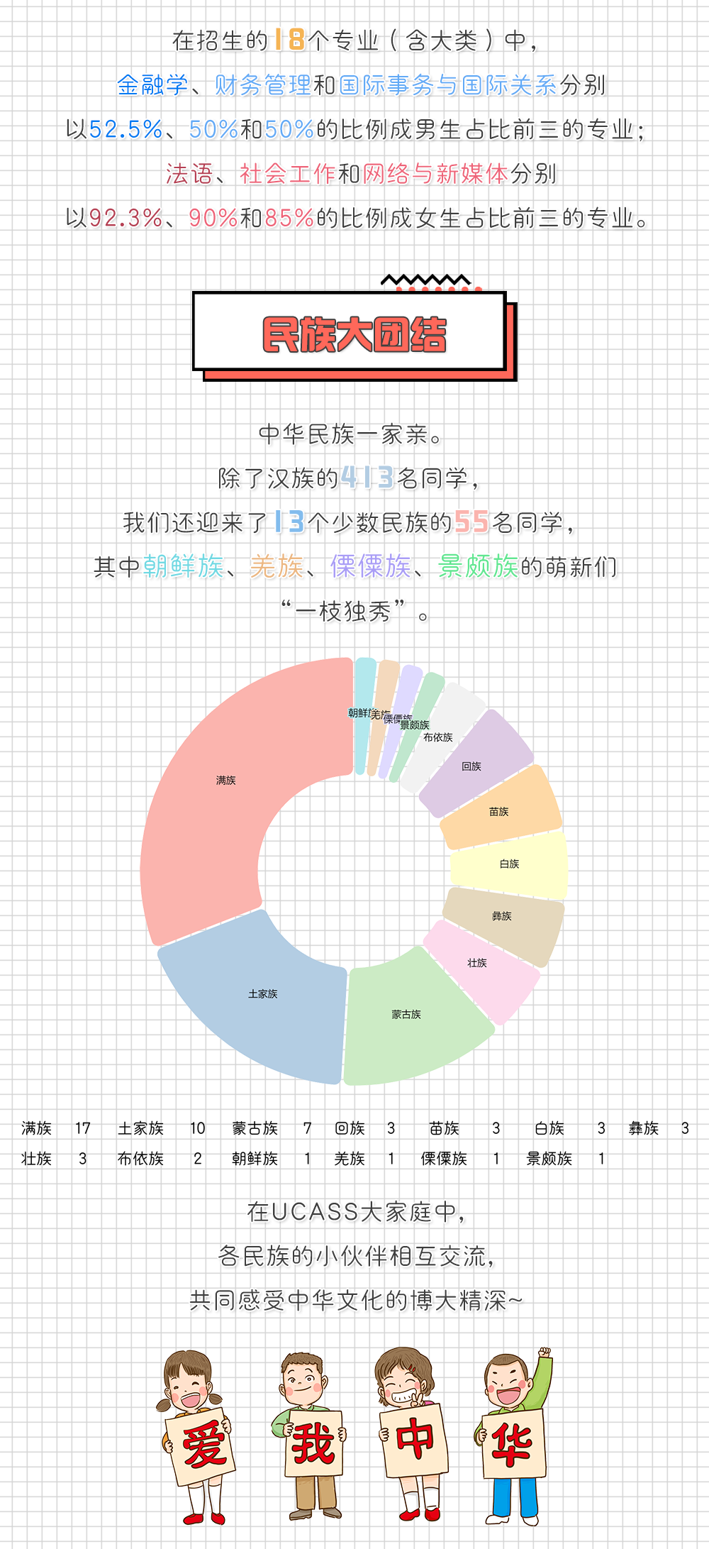 中国社会科学院大学2024年本科新生大数据