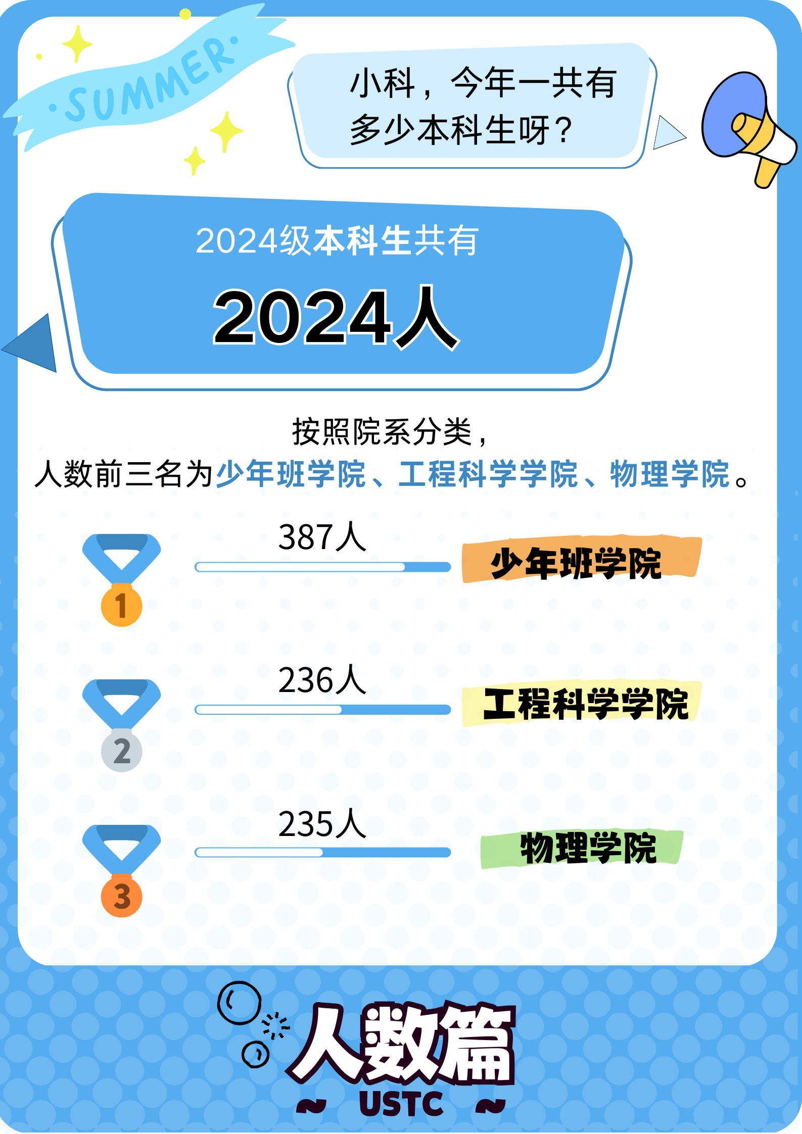 中国科学技术大学2024年本科新生大数据