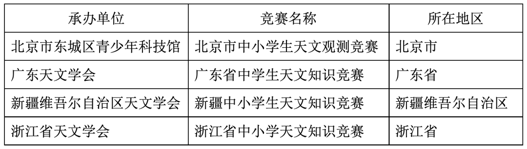 2024-2025学年全国中学生天文知识竞赛预赛承办单位