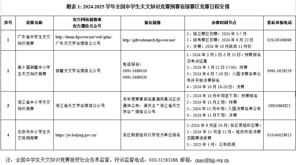 2024-2025学年全国中学生天文知识竞赛预赛承办单位