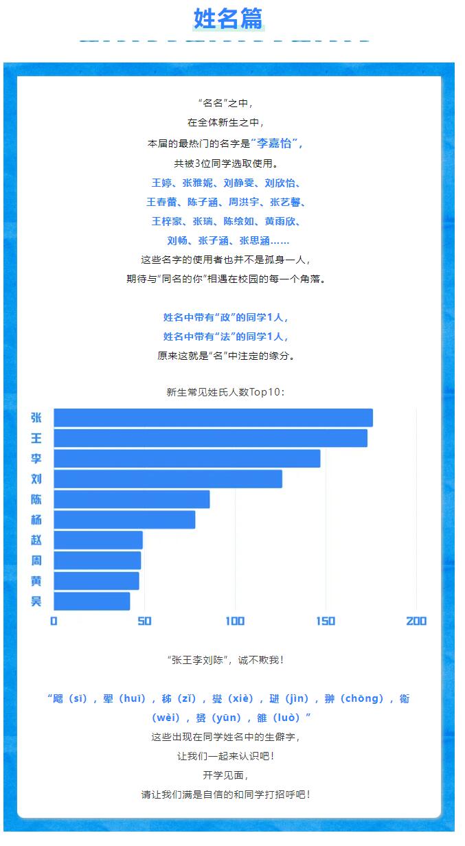 中国政法大学2024年本科新生大数据