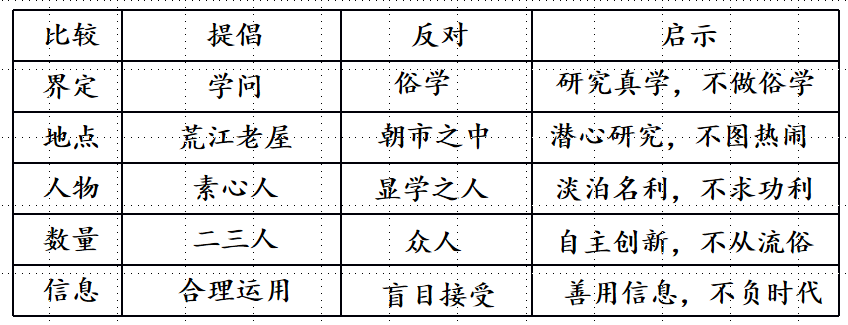 2025安徽A10联盟高三开学联考语文作文题目“素心”解析