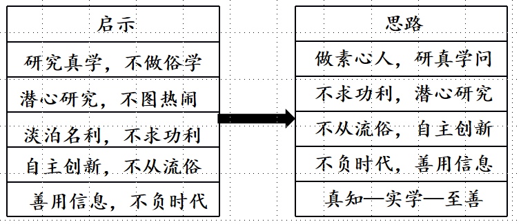 2025安徽A10联盟高三开学联考语文作文题目“素心”解析