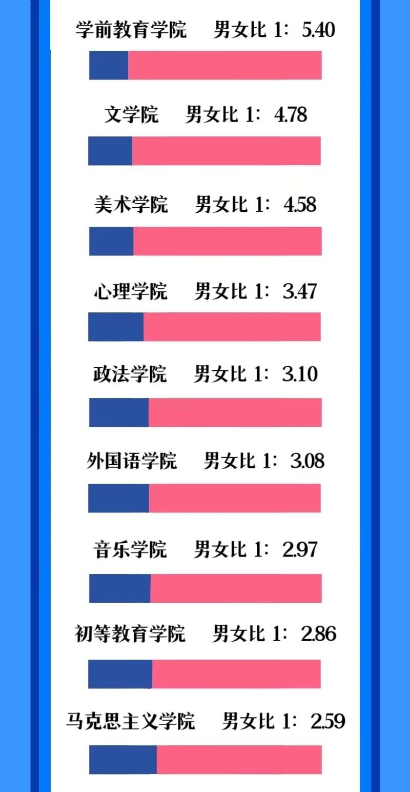 首都师范大学2024年本科新生大数据