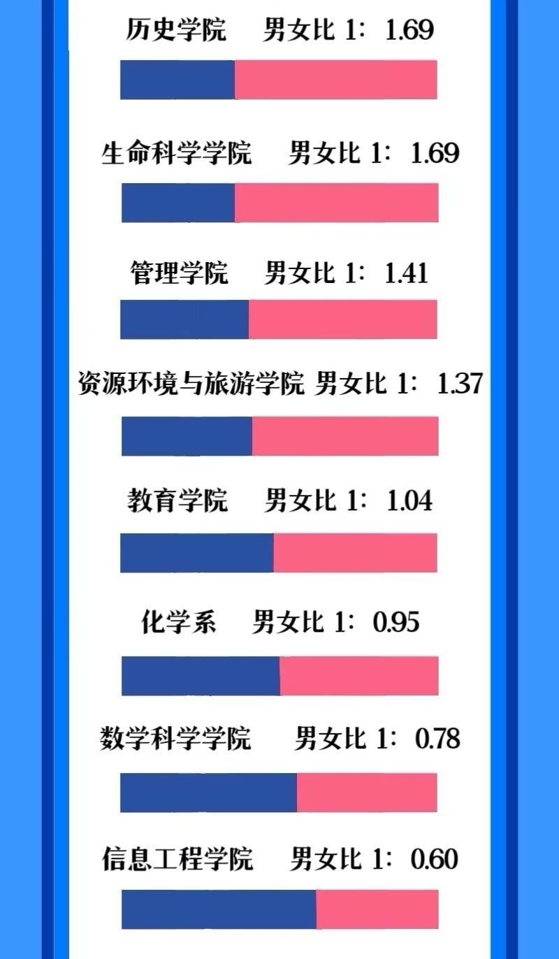 首都师范大学2024年本科新生大数据