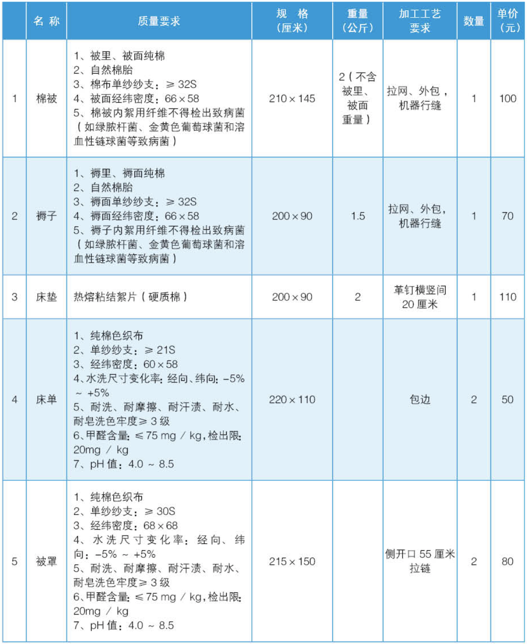 北京农学院2024级新生入学报到须知