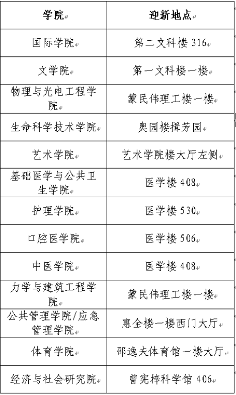 暨南大学2024级新生入学报到须知