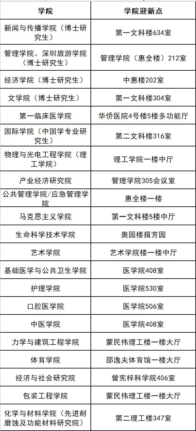 暨南大学2024级新生入学报到须知