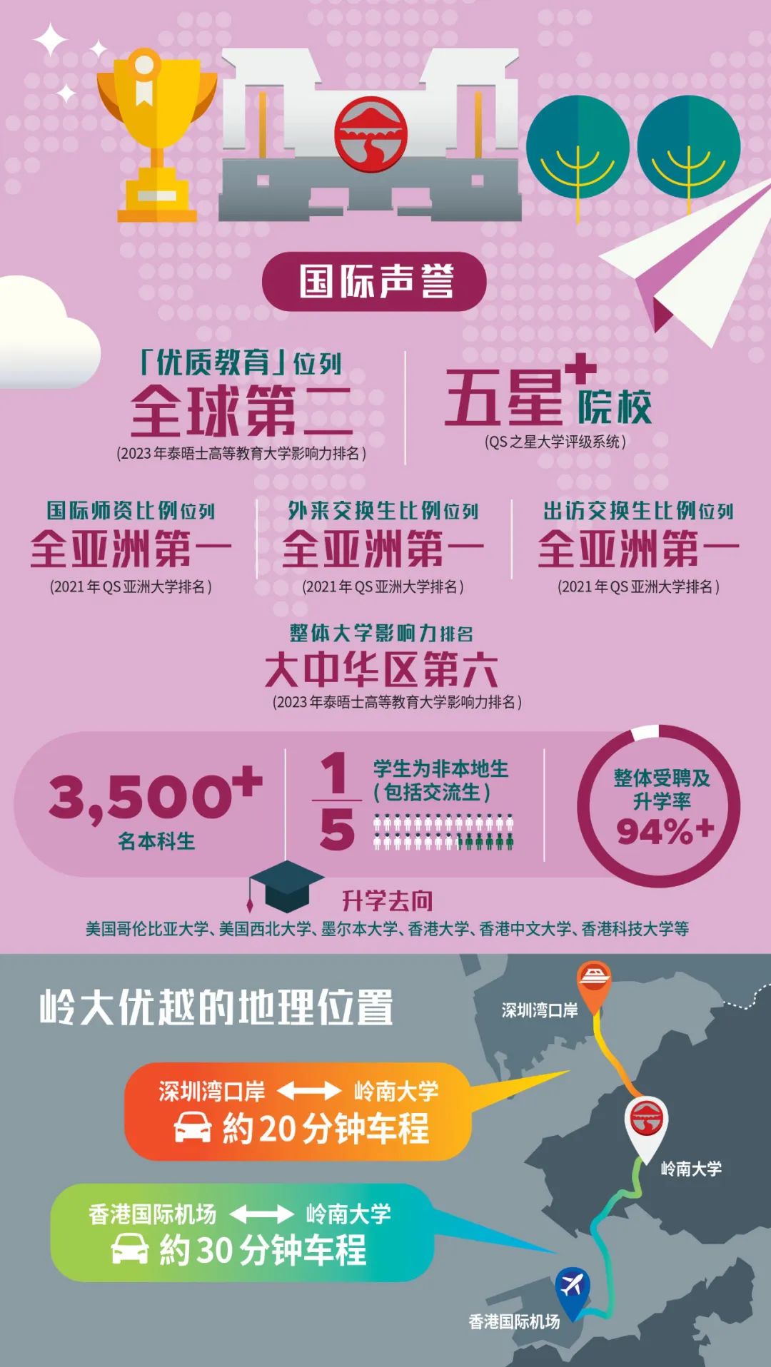 岭南大学2025内地本科招生简章