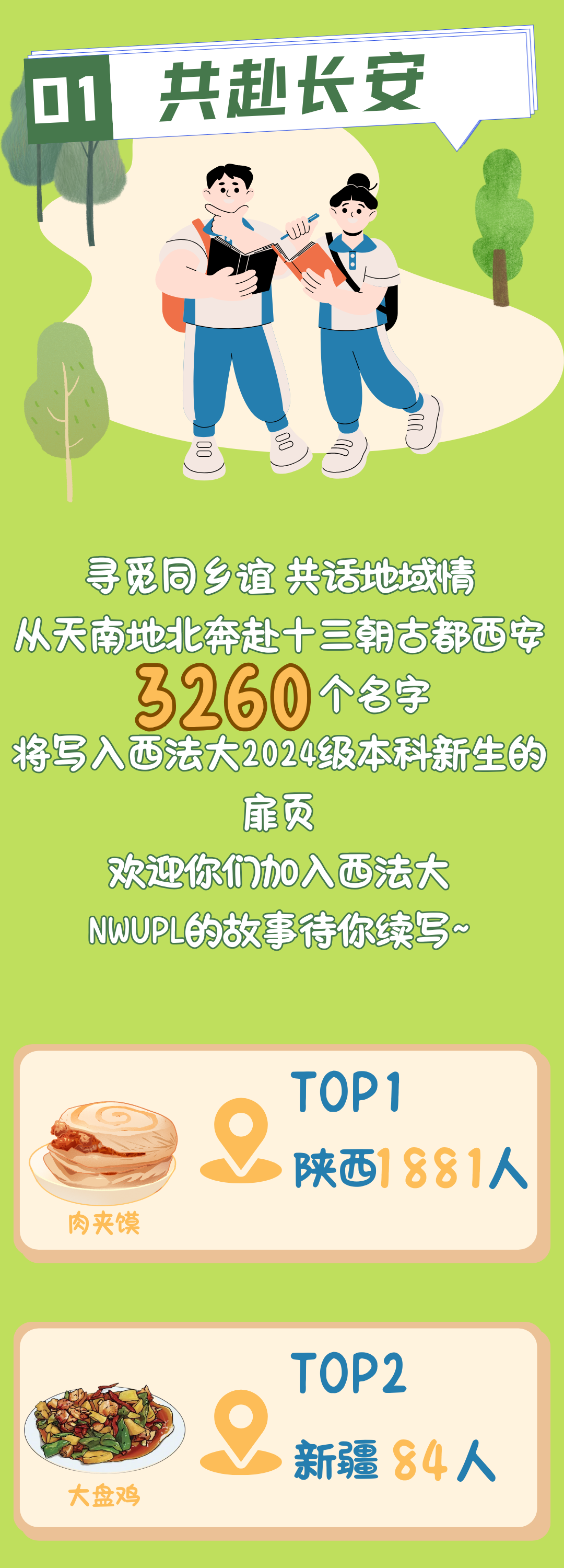 西北政法大学2024年本科新生大数据