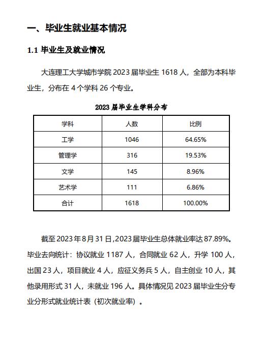 大连理工大学城市学院2023年毕业生就业质量报告