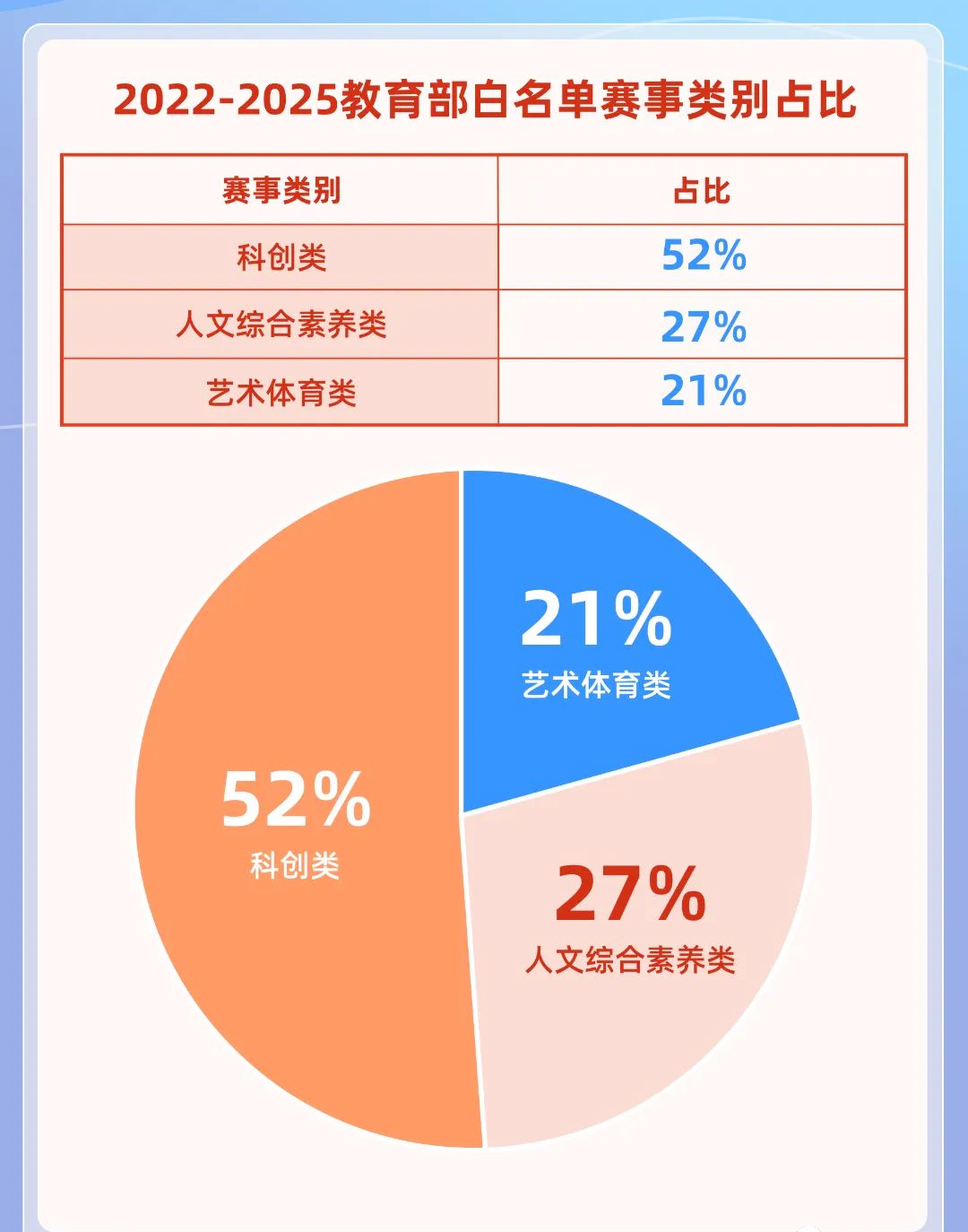 2025自然科学素养类白名单赛事分析