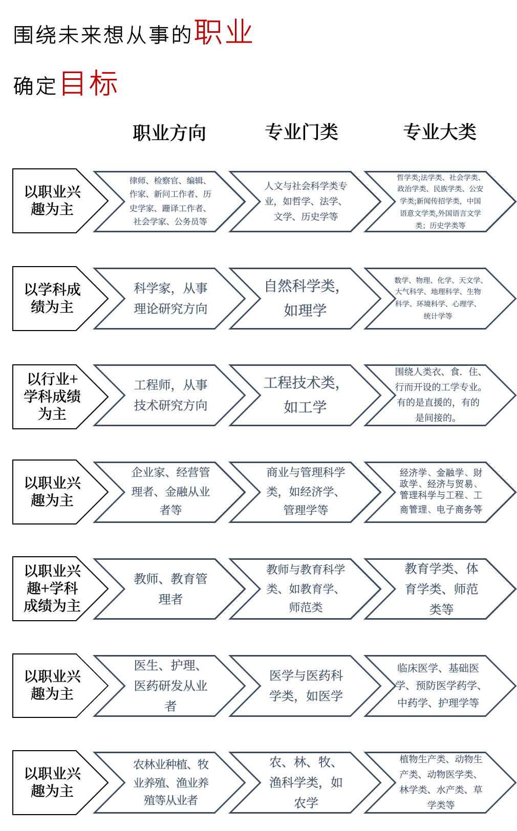 2025高考考生参考：高考志愿填报挑选专业要注意的问题