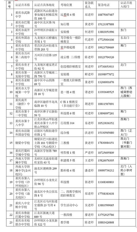 重庆信息学奥赛CSP-J/S 2024第一轮认证通知及认证点安排