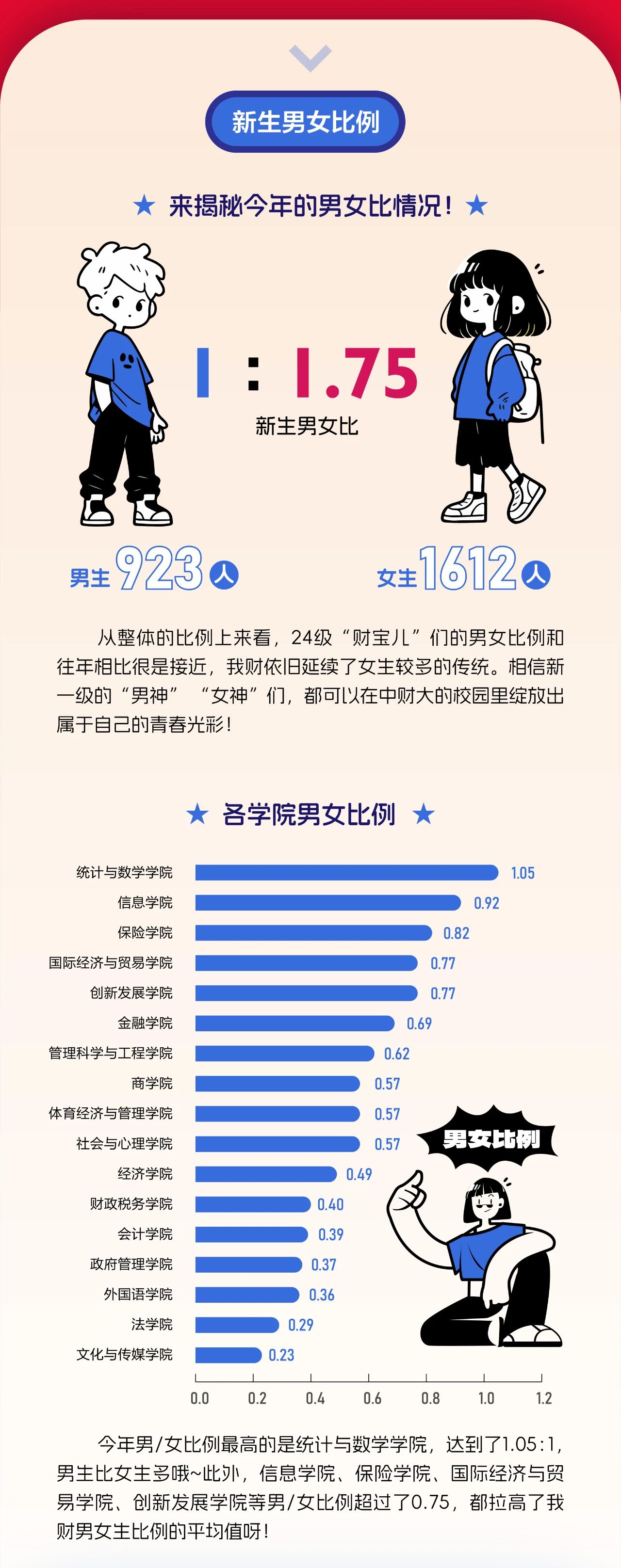 中央财经大学2024年本科新生大数据