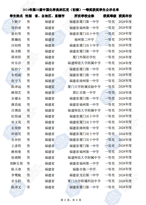 2024第38届化学竞赛初赛福建省一获奖名单