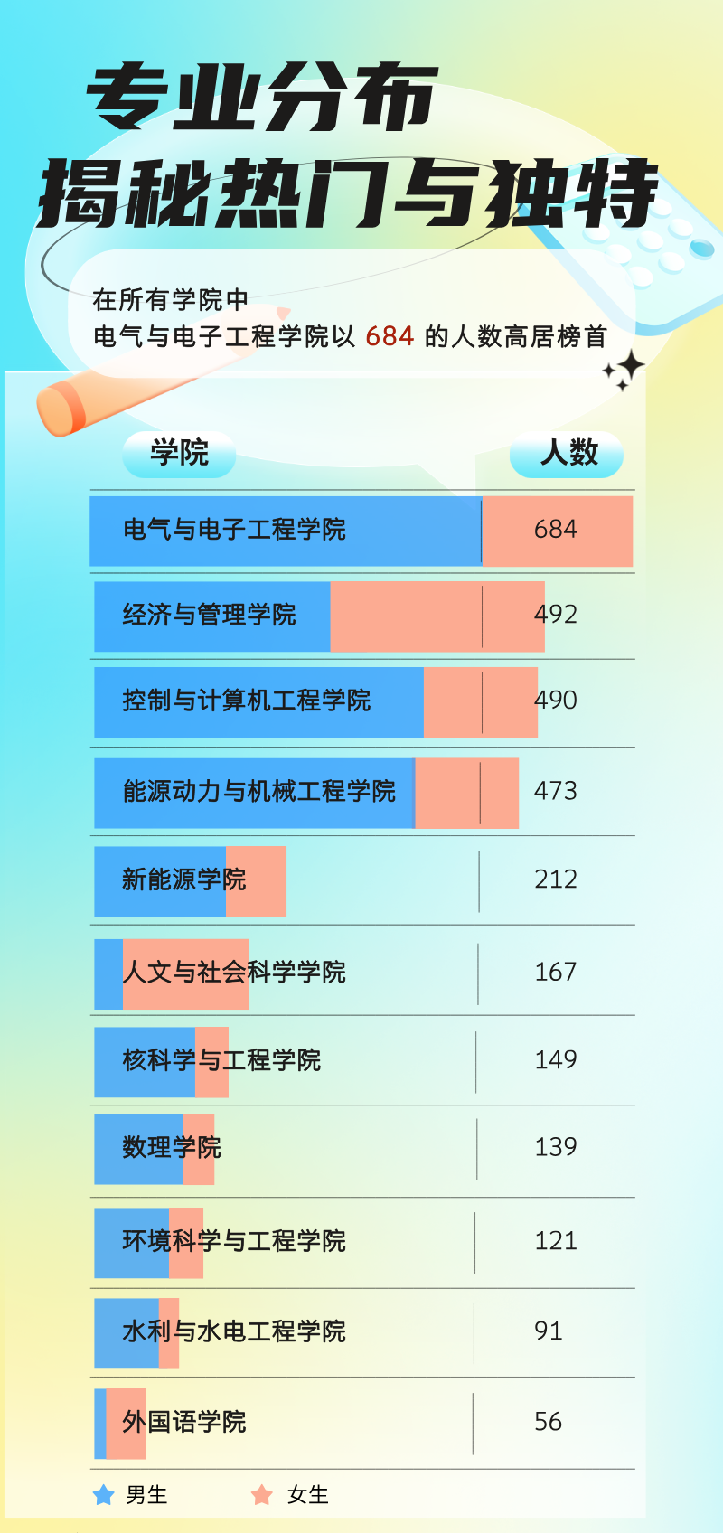 华北电力大学（北京）2024年本科新生大数据