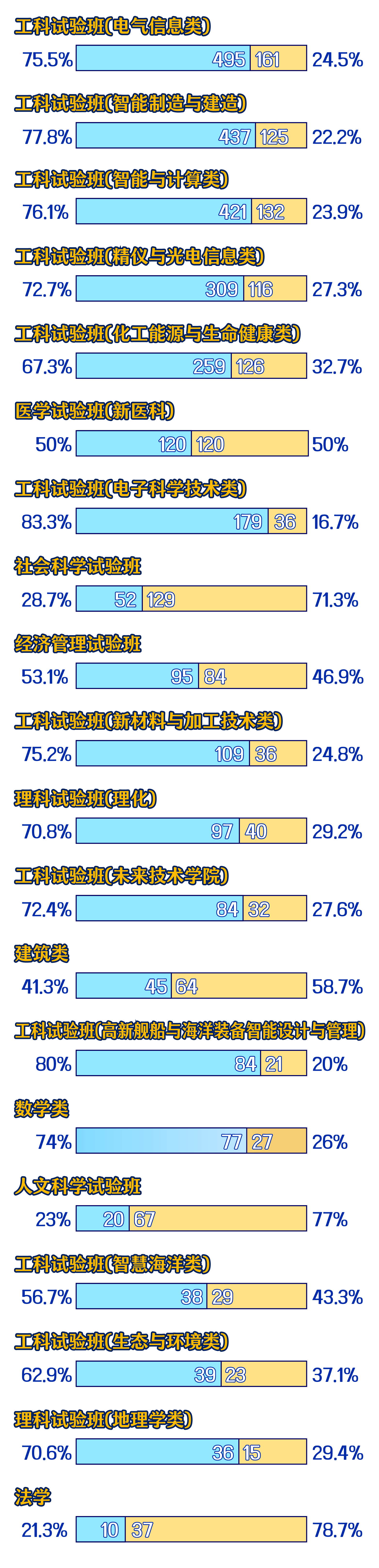 天津大学2024年本科新生大数据