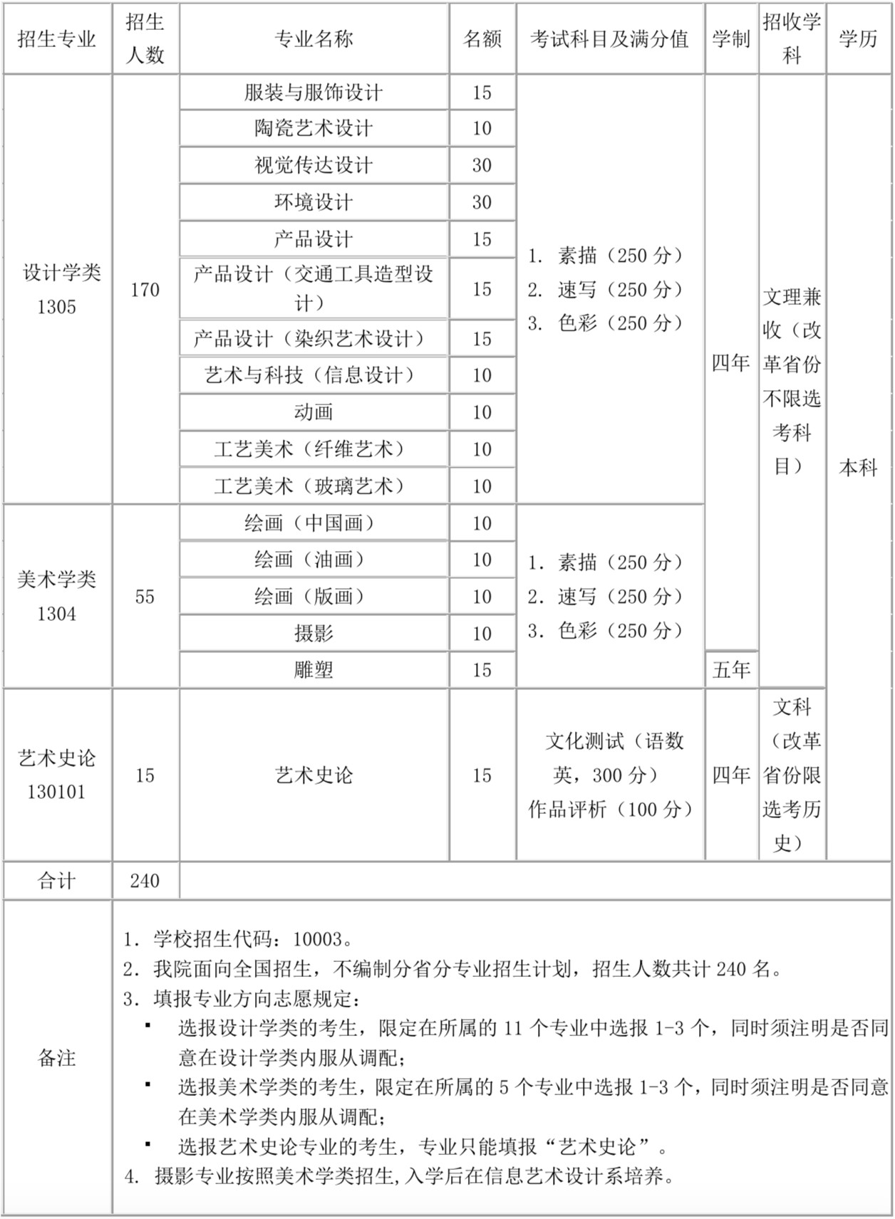清华大学美术学院2020年本科招生简章