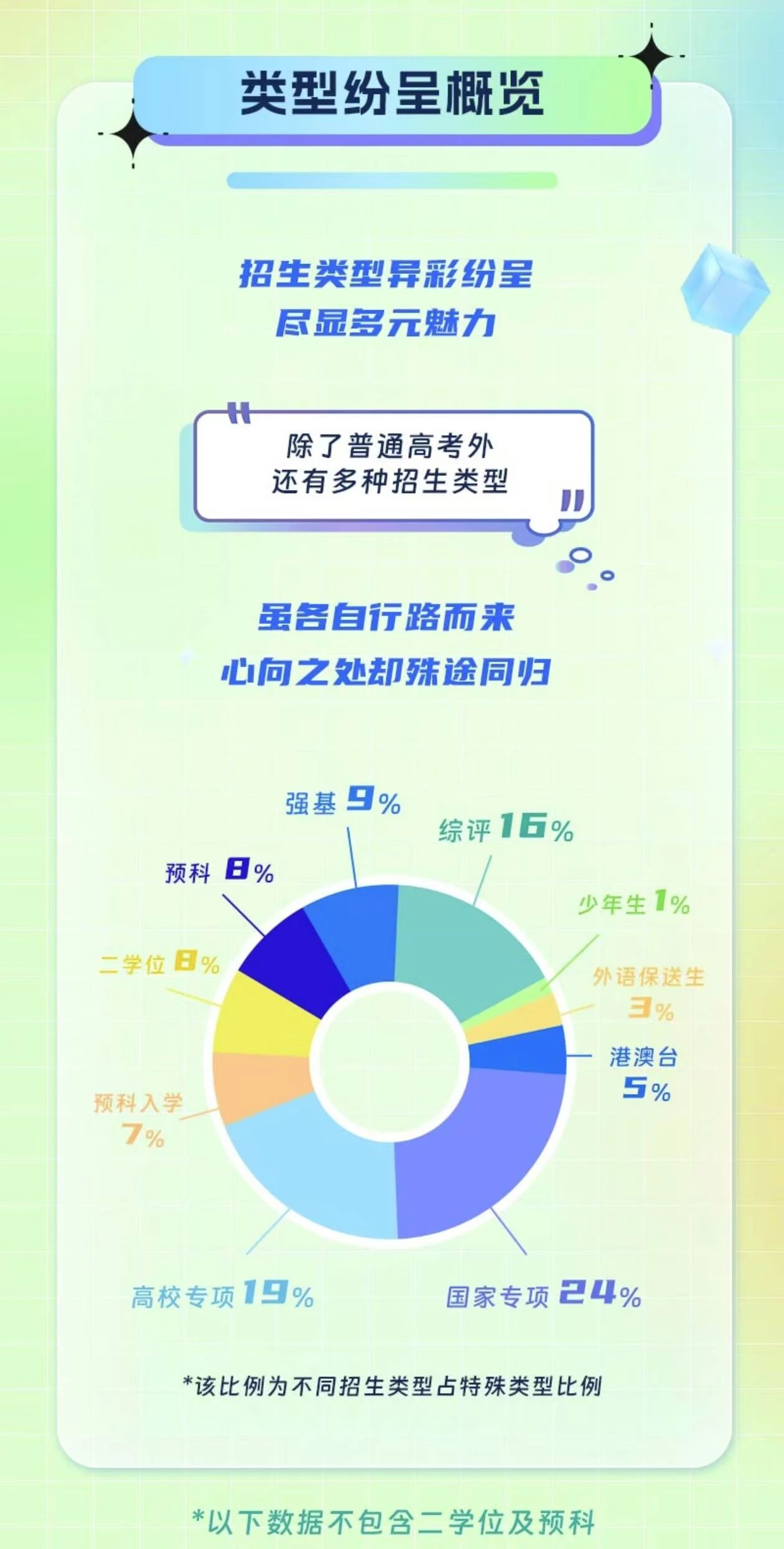 东南大学2024年本科新生大数据