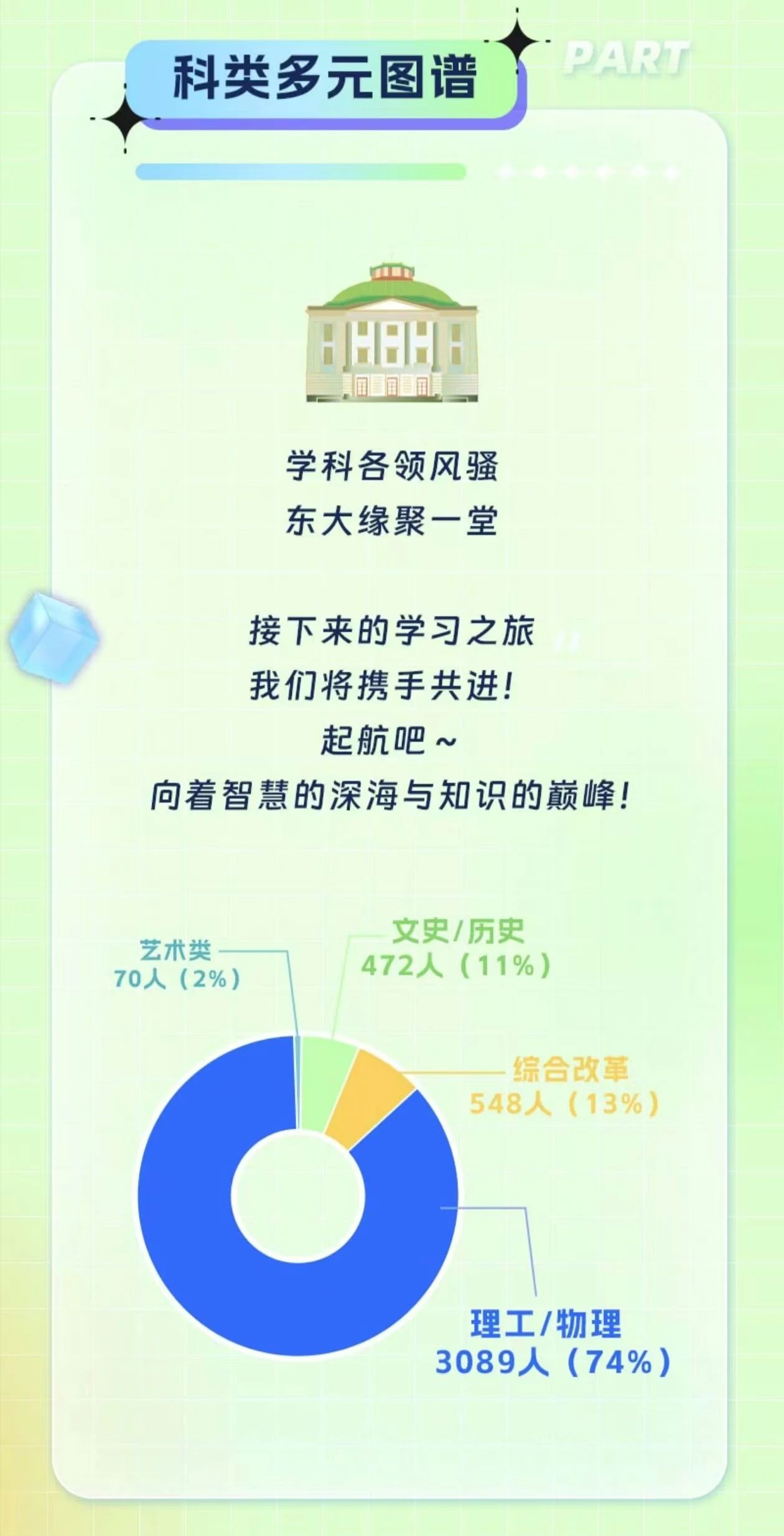 东南大学2024年本科新生大数据