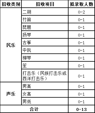 上海财经大学2019年高水平艺术团招生简章