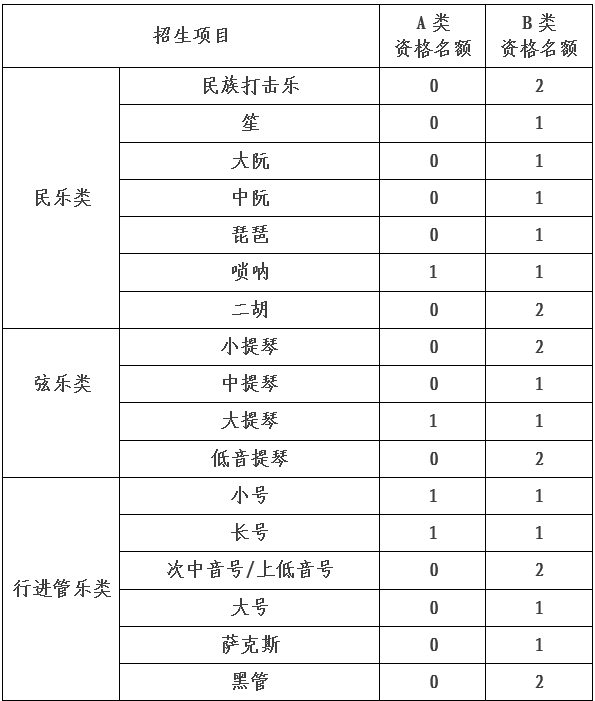 北京航空航天大学2019年高水平艺术团招生简章