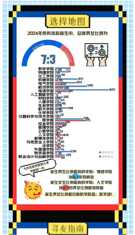 西安交通大学2024年本科新生大数据